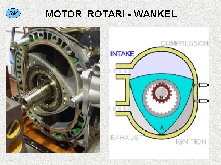 SM MOTOR ROTARI - WANKEL 