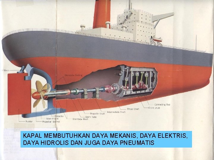 SM KAPAL MEMBUTUHKAN DAYA MEKANIS, DAYA ELEKTRIS, DAYA HIDROLIS DAN JUGA DAYA PNEUMATIS 