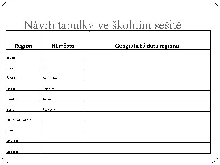 Návrh tabulky ve školním sešitě Region Hl. město Geografická data regionu SEVER Norsko Oslo