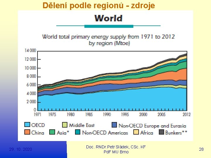 Dělení podle regionů - zdroje 29. 10. 2020 Doc. RNDr. Petr Sládek, CSc. KF