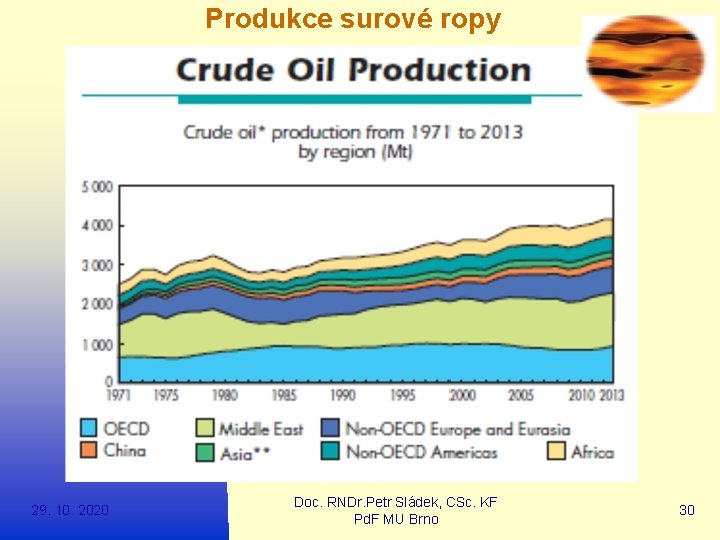 Produkce surové ropy 29. 10. 2020 Doc. RNDr. Petr Sládek, CSc. KF Pd. F