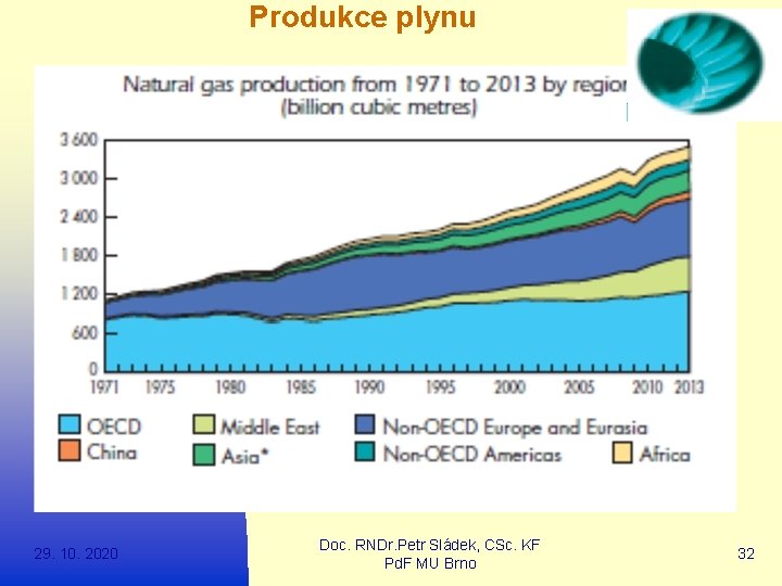 Produkce plynu 29. 10. 2020 Doc. RNDr. Petr Sládek, CSc. KF Pd. F MU