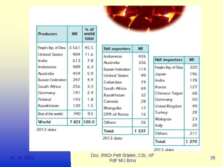 29. 10. 2020 Doc. RNDr. Petr Sládek, CSc. KF Pd. F MU Brno 35