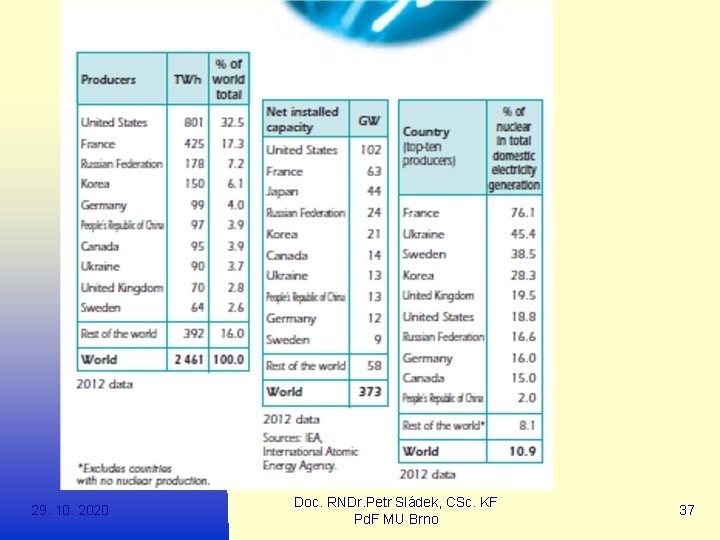 29. 10. 2020 Doc. RNDr. Petr Sládek, CSc. KF Pd. F MU Brno 37