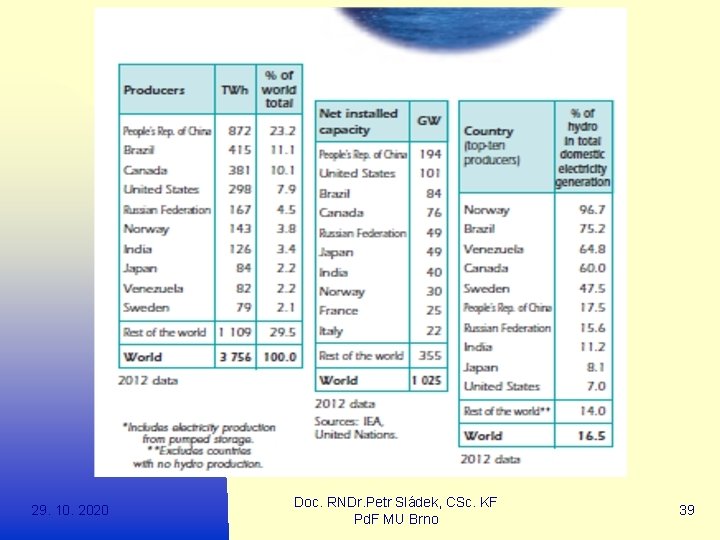 29. 10. 2020 Doc. RNDr. Petr Sládek, CSc. KF Pd. F MU Brno 39