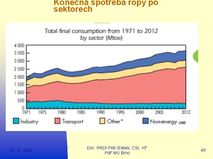 Konečná spotřeba ropy po sektorech 29. 10. 2020 Doc. RNDr. Petr Sládek, CSc. KF