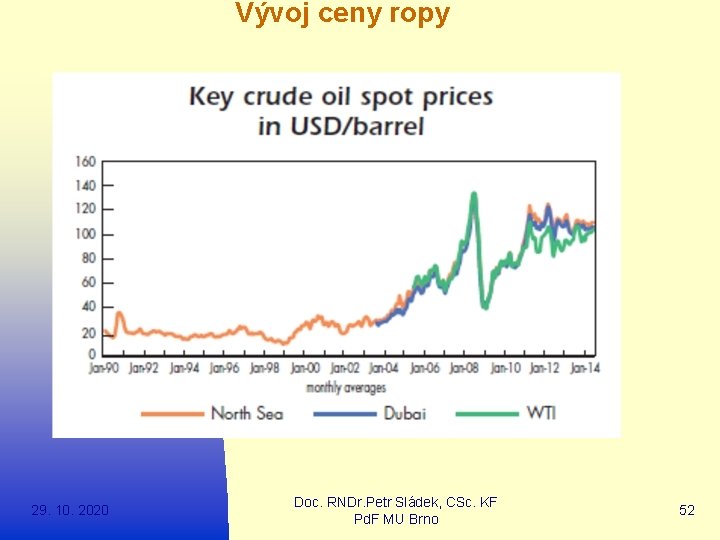 Vývoj ceny ropy 29. 10. 2020 Doc. RNDr. Petr Sládek, CSc. KF Pd. F