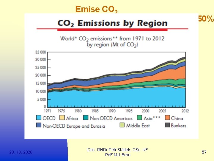 Emise CO 2 29. 10. 2020 Do roku 2030 až o 50% Doc. RNDr.