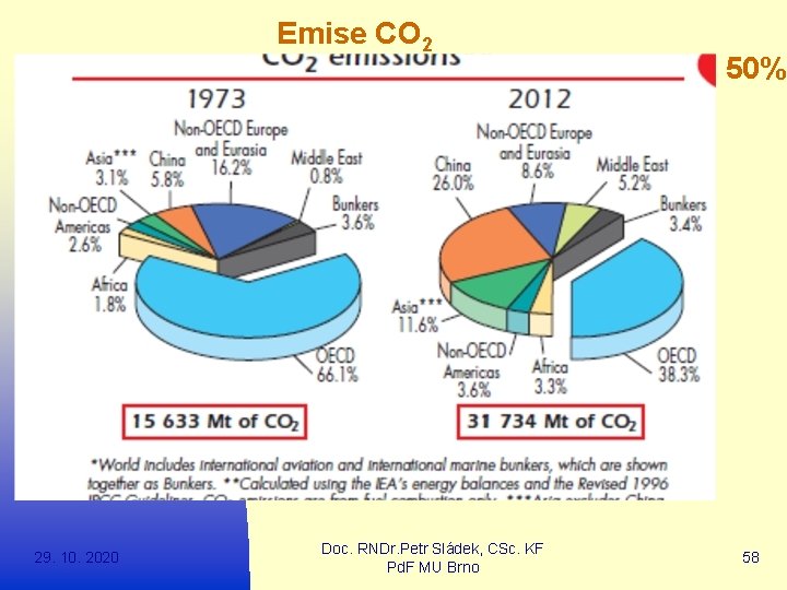 Emise CO 2 29. 10. 2020 Do roku 2030 až o 50% Doc. RNDr.