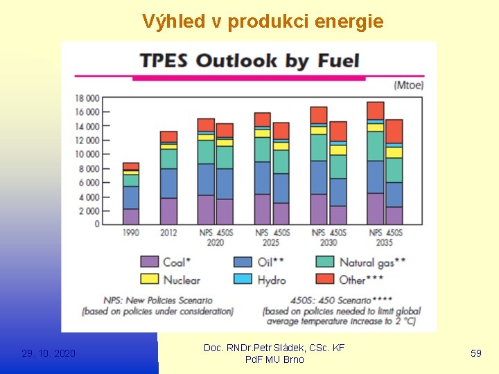 Výhled v produkci energie až o 2/3 29. 10. 2020 Doc. RNDr. Petr Sládek,