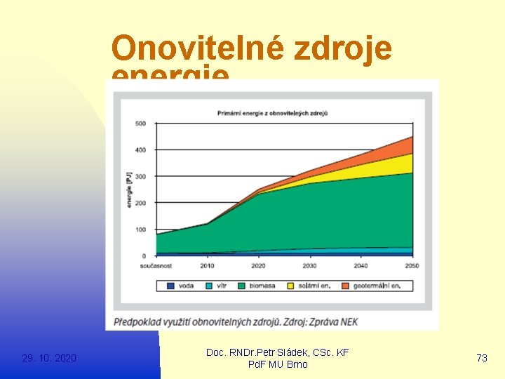 Onovitelné zdroje energie 29. 10. 2020 Doc. RNDr. Petr Sládek, CSc. KF Pd. F