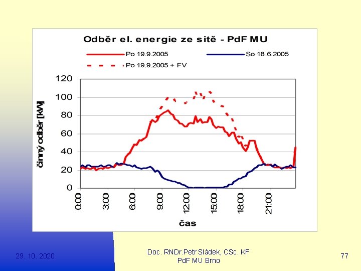 29. 10. 2020 Doc. RNDr. Petr Sládek, CSc. KF Pd. F MU Brno 77