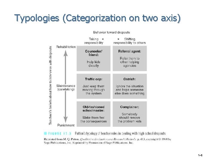 Typologies (Categorization on two axis) 1– 9 