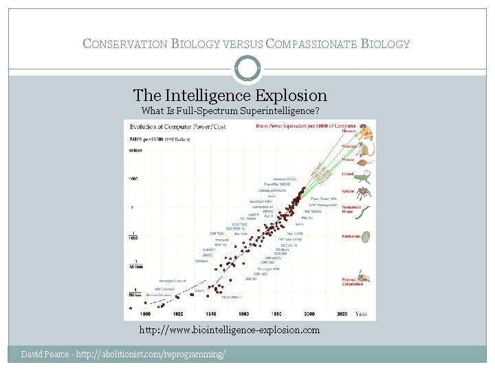 CONSERVATION BIOLOGY VERSUS COMPASSIONATE BIOLOGY The Intelligence Explosion What Is Full-Spectrum Superintelligence? http: //www.