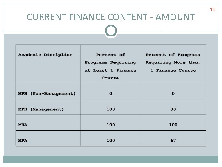 CURRENT FINANCE CONTENT - AMOUNT 11 