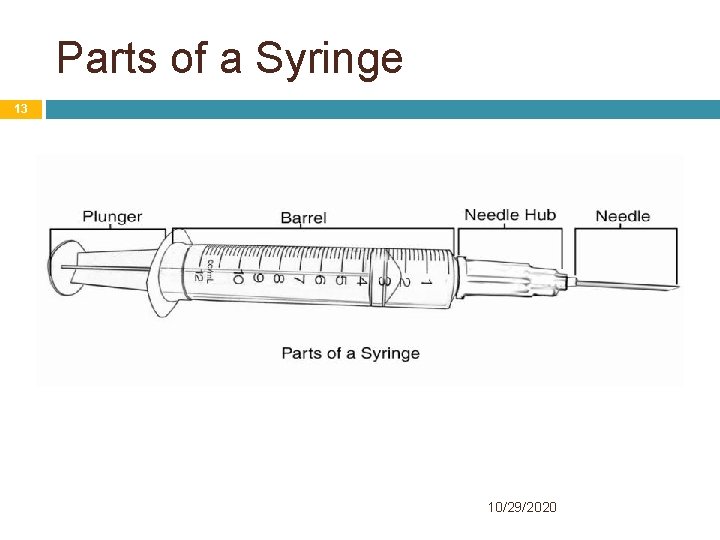 Parts of a Syringe 13 10/29/2020 