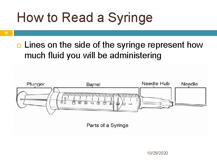 How to Read a Syringe 16 Lines on the side of the syringe represent