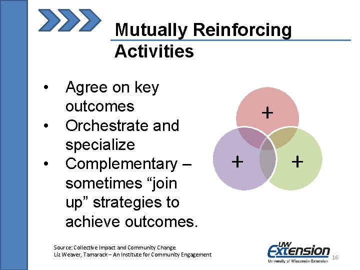Mutually Reinforcing Activities • • • Agree on key outcomes Orchestrate and specialize Complementary