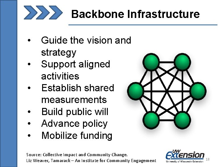 Backbone Infrastructure • • • Guide the vision and strategy Support aligned activities Establish