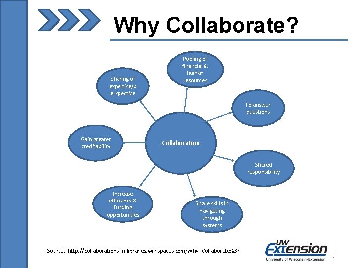 Why Collaborate? Sharing of expertise/p erspective Pooling of financial & human resources To answer