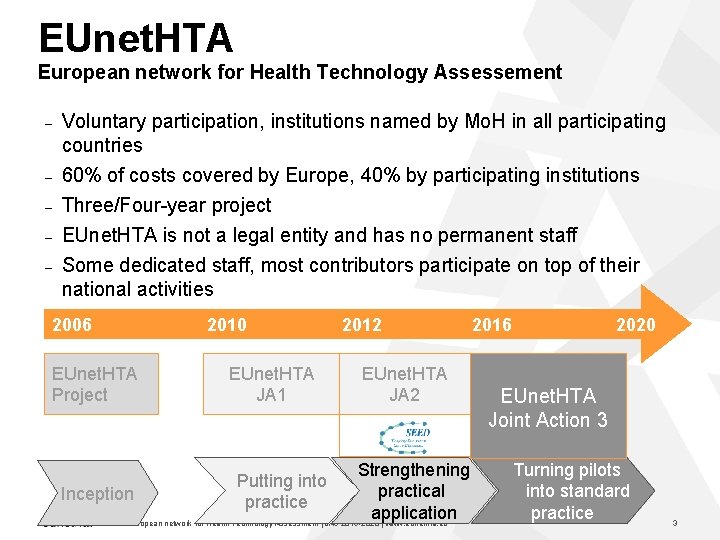 EUnet. HTA European network for Health Technology Assessement ˗ Voluntary participation, institutions named by