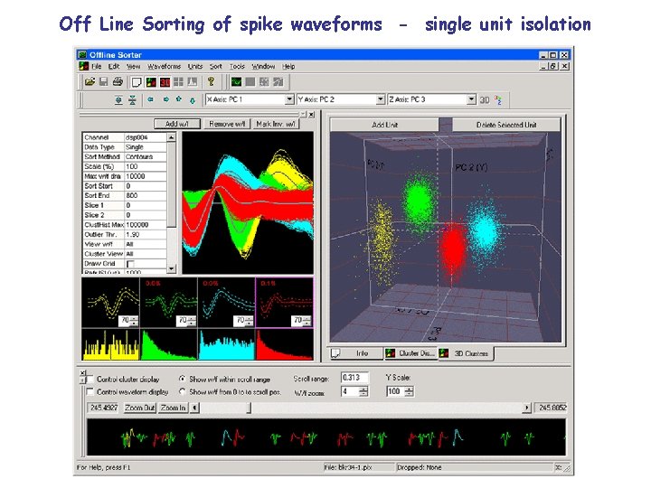 Off Line Sorting of spike waveforms - single unit isolation 