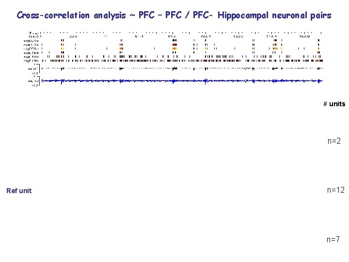 Cross-correlation analysis ~ PFC – PFC / PFC- Hippocampal neuronal pairs # units n=2
