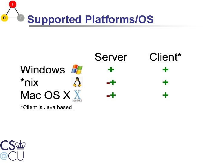Supported Platforms/OS *Client is Java based. 