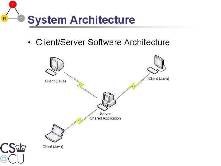 System Architecture • Client/Server Software Architecture 