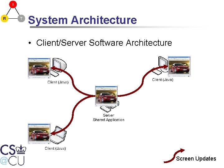 System Architecture • Client/Server Software Architecture Screen Updates 