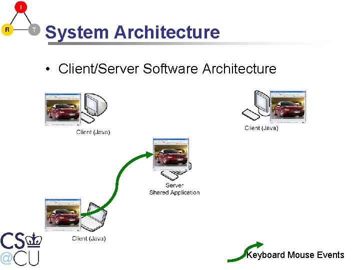 System Architecture • Client/Server Software Architecture Keyboard Mouse Events 