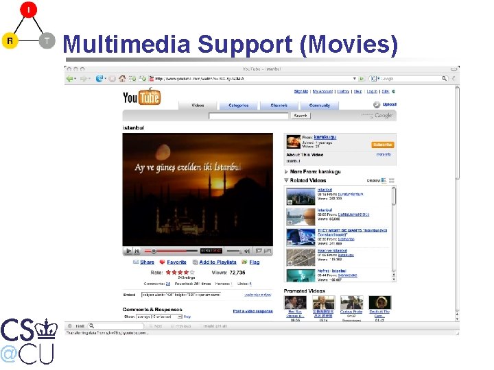 Multimedia Support (Movies) 