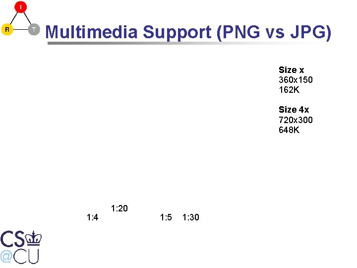 Multimedia Support (PNG vs JPG) Size x 360 x 150 162 K Size 4