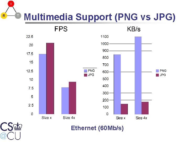 Multimedia Support (PNG vs JPG) Ethernet (60 Mb/s) 