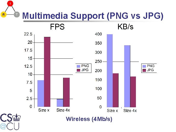 Multimedia Support (PNG vs JPG) Wireless (4 Mb/s) 