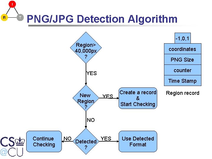PNG/JPG Detection Algorithm -1, 0, 1 Region> 40, 000 px ? coordinates PNG Size