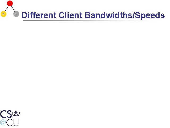 Different Client Bandwidths/Speeds 