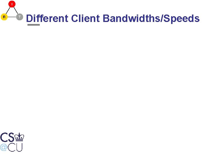 Different Client Bandwidths/Speeds 