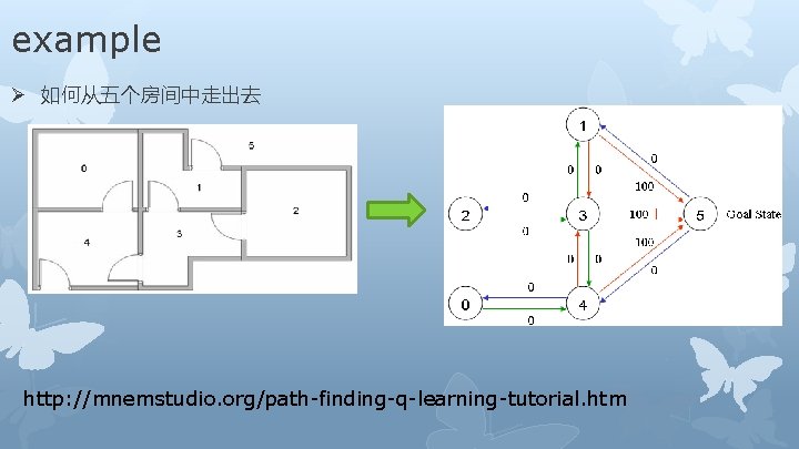 example Ø 如何从五个房间中走出去 http: //mnemstudio. org/path-finding-q-learning-tutorial. htm 