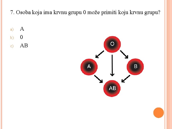 7. Osoba koja ima krvnu grupu 0 može primiti koju krvnu grupu? a) b)