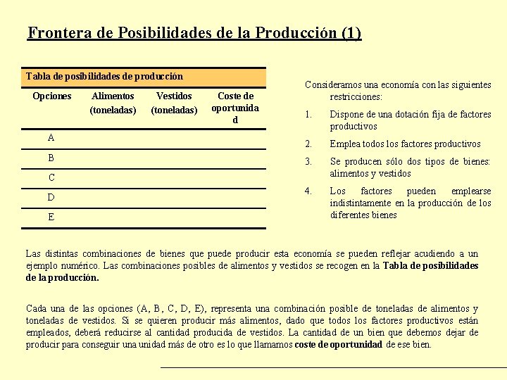 Frontera de Posibilidades de la Producción (1) Tabla de posibilidades de producción Opciones A