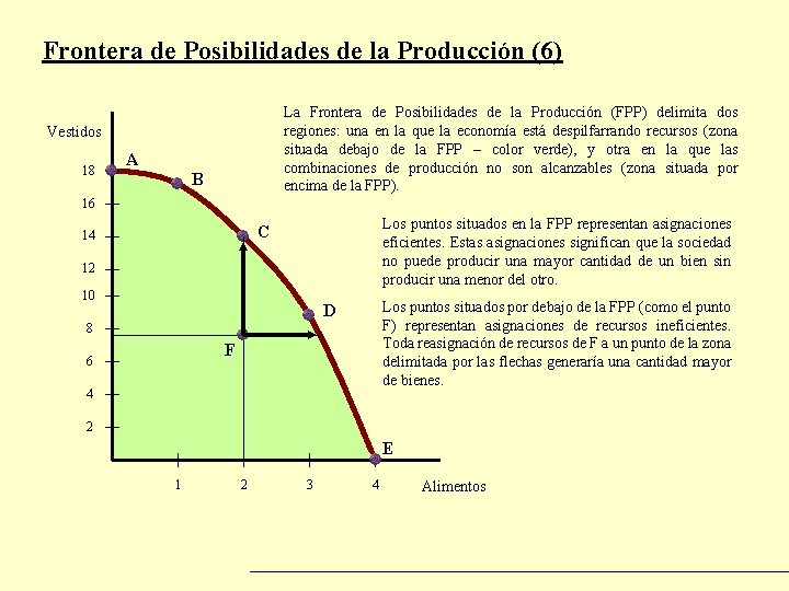 Frontera de Posibilidades de la Producción (6) La Frontera de Posibilidades de la Producción