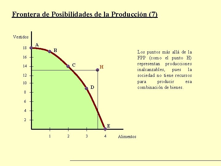 Frontera de Posibilidades de la Producción (7) Vestidos 18 A B Los puntos más
