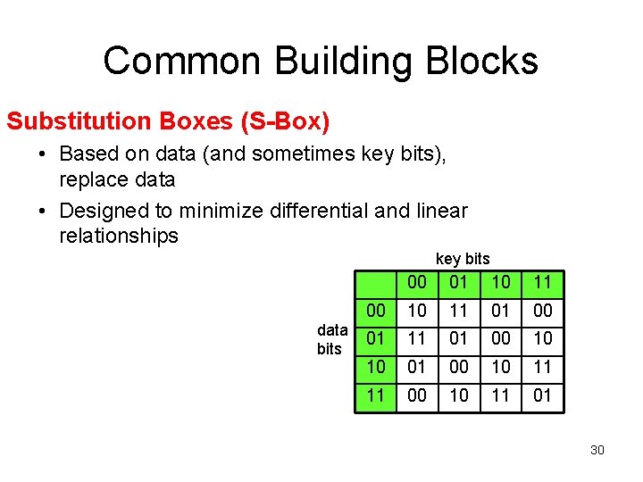 Common Building Blocks Substitution Boxes (S-Box) • Based on data (and sometimes key bits),