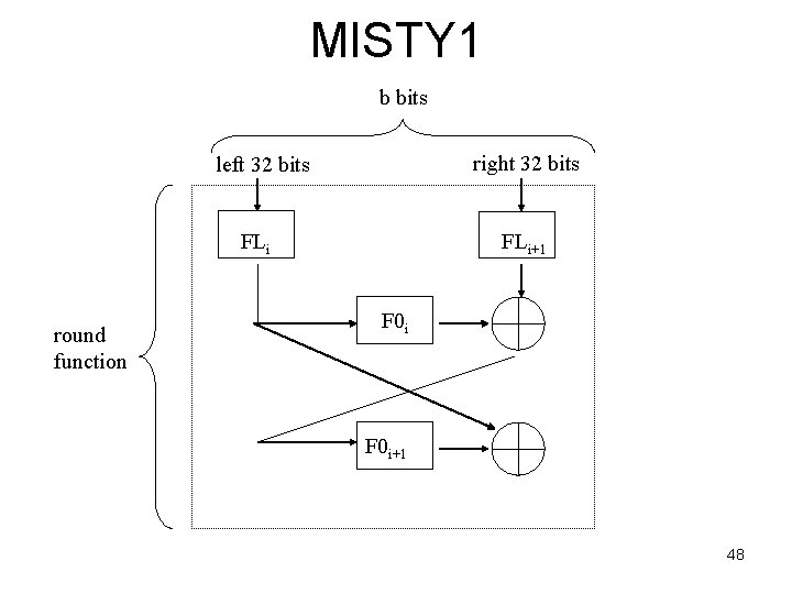 MISTY 1 b bits right 32 bits left 32 bits FLi round function FLi+1