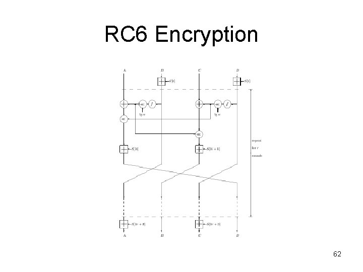 RC 6 Encryption 62 