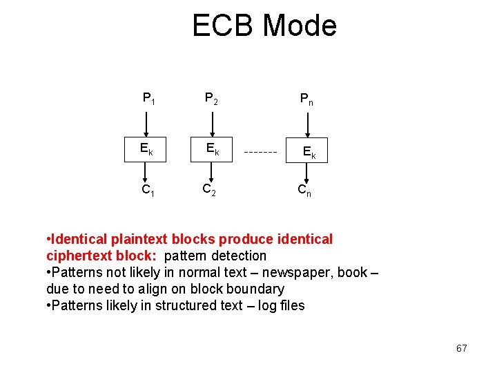 ECB Mode P 1 P 2 Pn Ek Ek Ek C 1 C 2