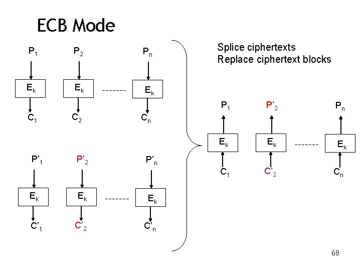 ECB Mode P 1 P 2 Pn Ek Ek Ek C 1 P’ 1