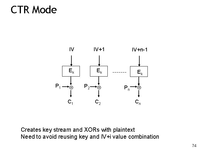 CTR Mode P 1 IV IV+1 IV+n-1 Ek Ek Ek C 1 P 2