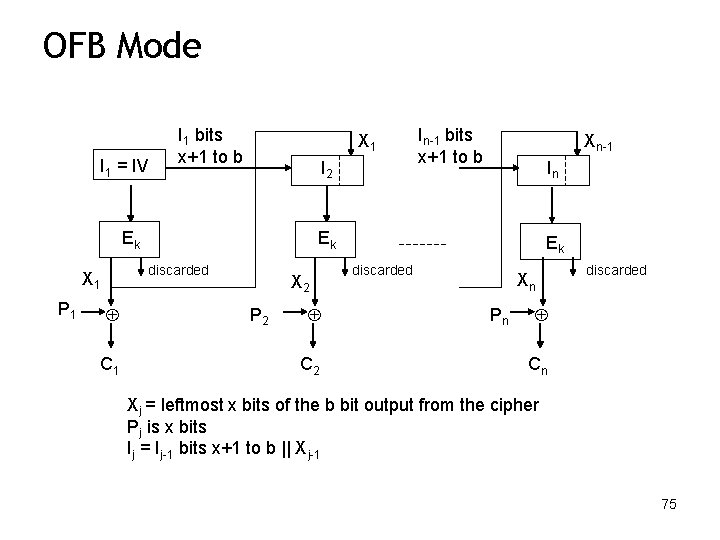 OFB Mode I 1 = IV I 1 bits x+1 to b X 1